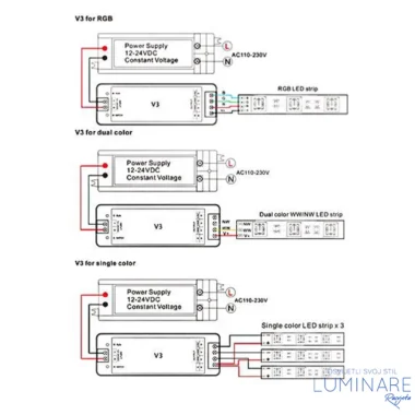Alternative view of LED ZONSKI KONTROLER 12/24V(144-244W) IP20