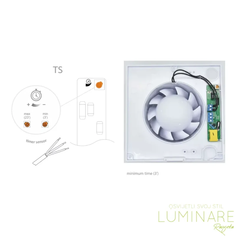 KUPAONSKI VENTILATOR pRim 100mm TS ODGODA GAŠENJA - Slika 3